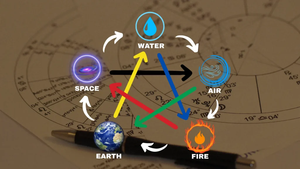 Energy Science Behind Vastu Shastra