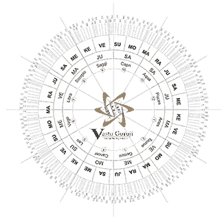 पर्सनल कुंडली इंटेलिजेंस रिपोर्ट