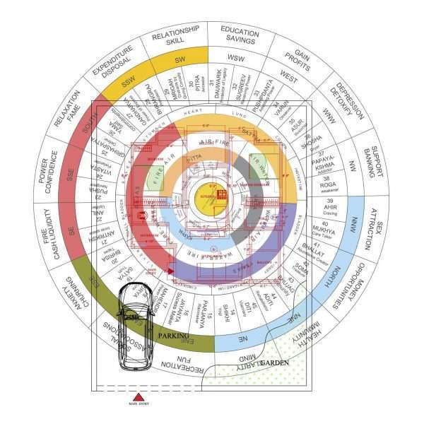 Vastu Shastra (Part 1) - 18 March Batch