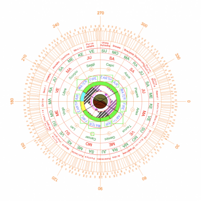 Product image: Kundli Chakra (Autocad File DWG)