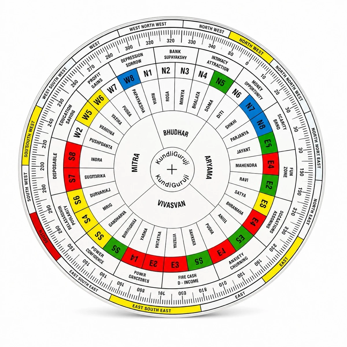 Bundle product: Vastu Chakra Plotting Disc — 6 inch Light Edition (Budget Vastu Mapping Tool)