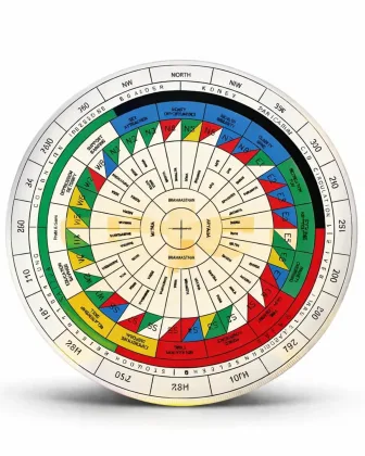 Vastu Chakra 6 inch for Positive Energy and Prosperity, as per Vastu guidance - Vastuguruji