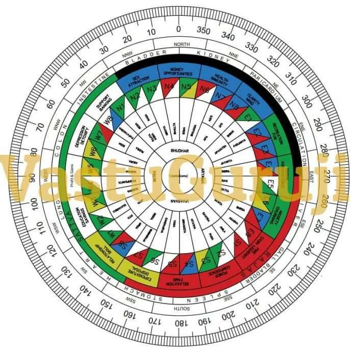 Vastu Chakra 6 inch