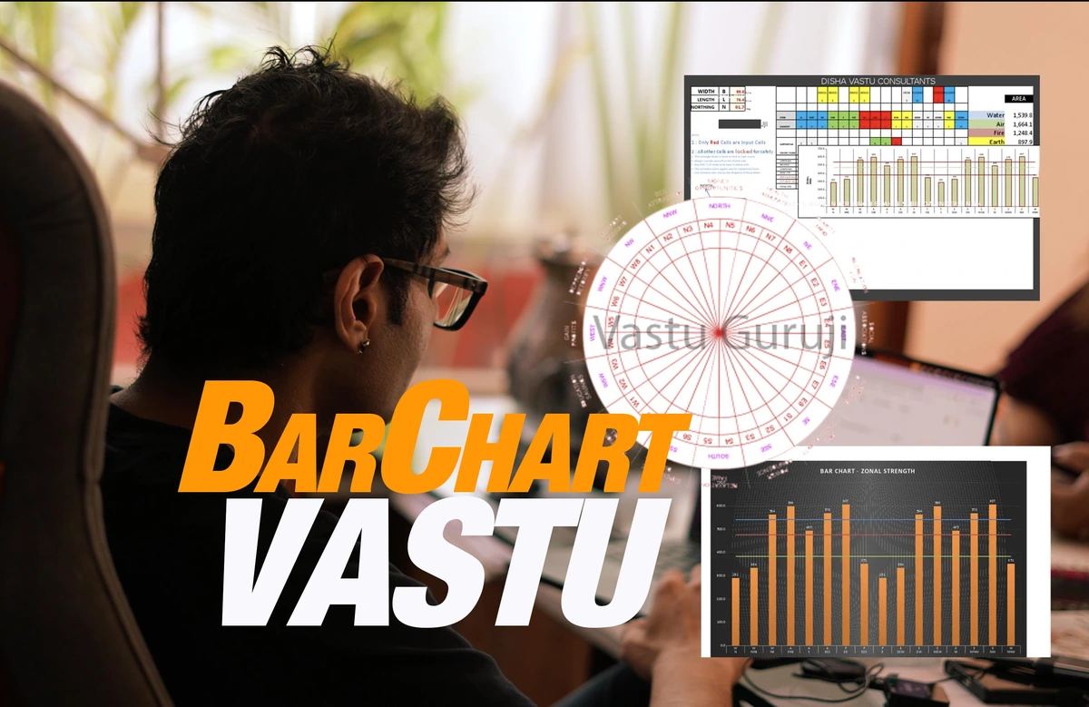 वास्तु बार चार्ट टूल: होम ग्रेडिंग और विश्लेषण गाइड